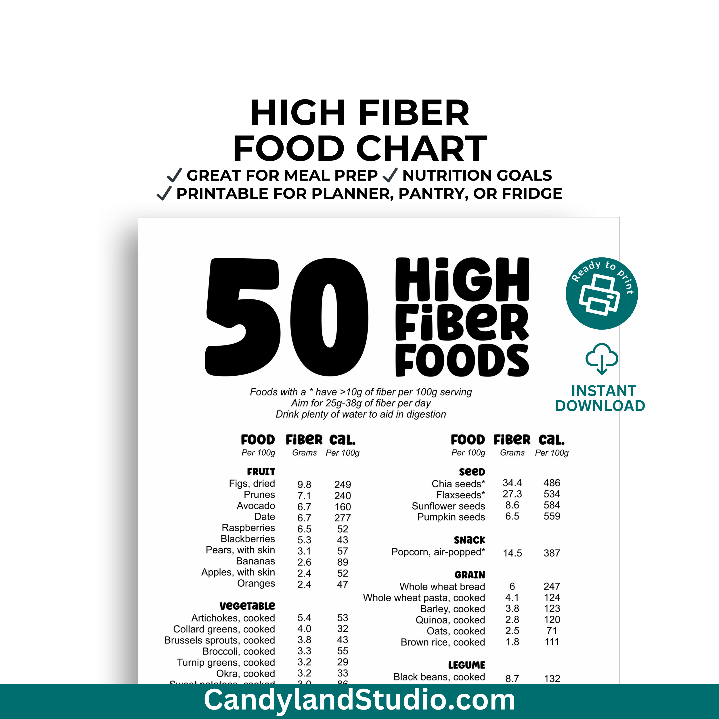 High Fiber Food Chart Printable Nutrition Chart for Meal Planning
