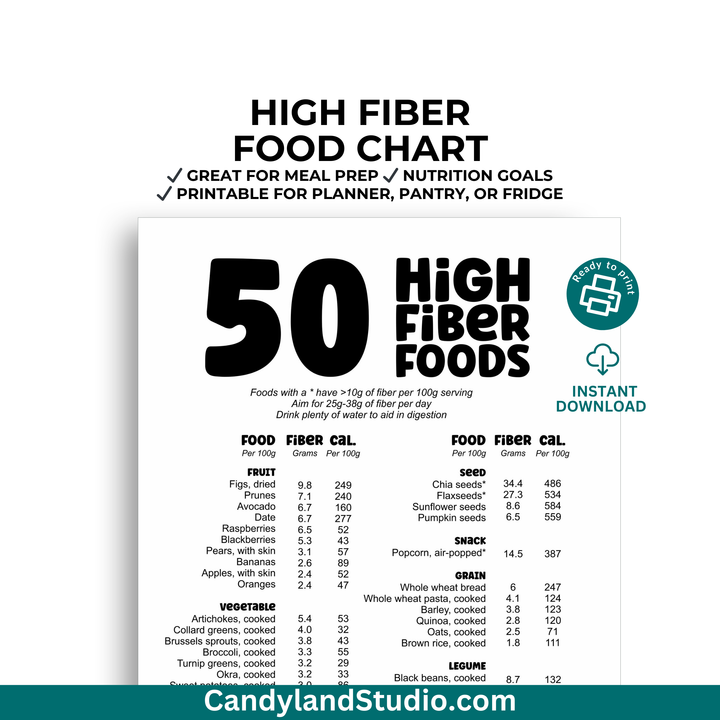 High Fiber Food Chart Printable PDF