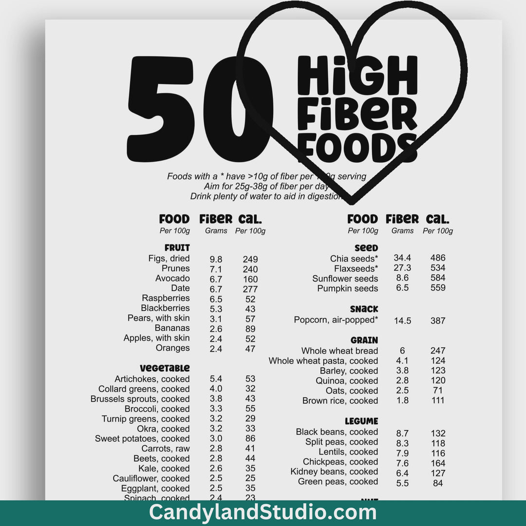 High Fiber Food Chart Printable PDF