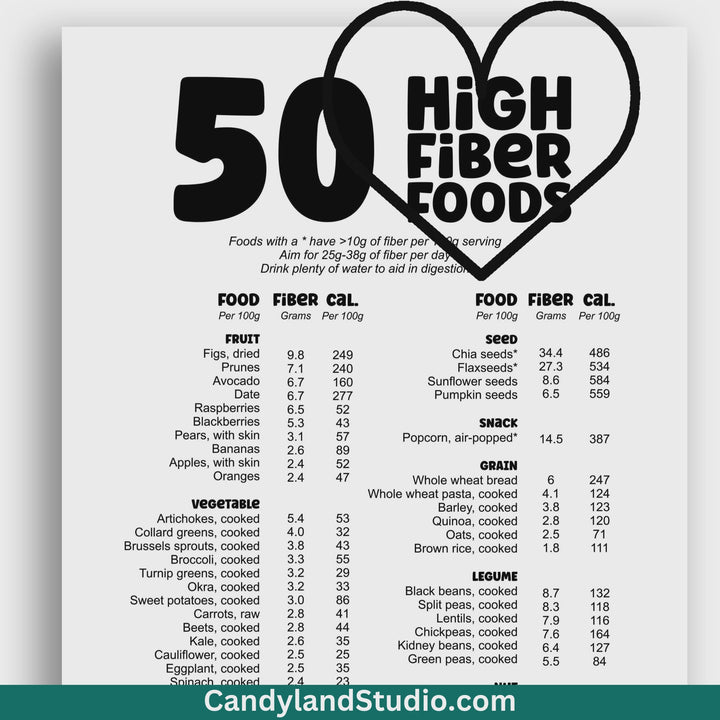 High Fiber Food Chart Printable PDF